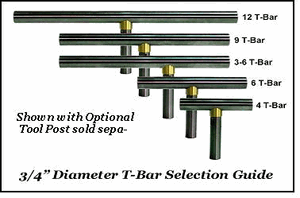 Best Wood Tools 3/4" Tool Rest Bars