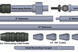 Robust Tru-Arc